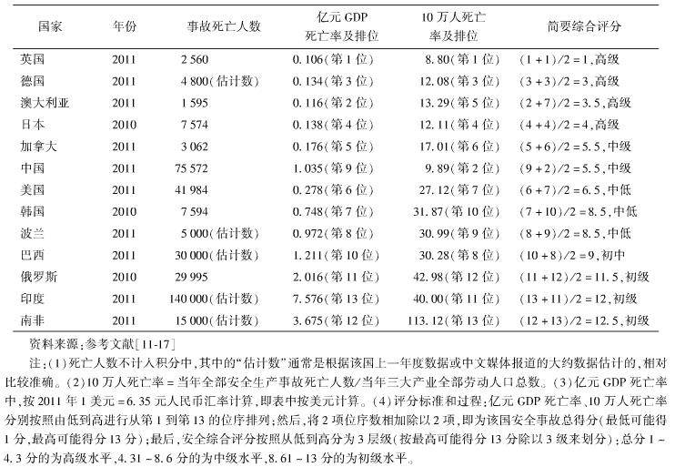 中國的工地施工安全現狀如何？